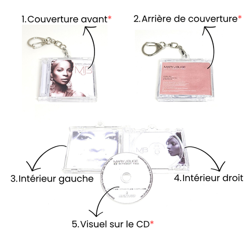 Créez le vôtre de A à Z!